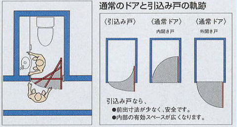トイレのドアは 引き込み戸 がオススメです リフォームを枚方でするならサポートガード リフォームマイスター飯田が担当なので安心