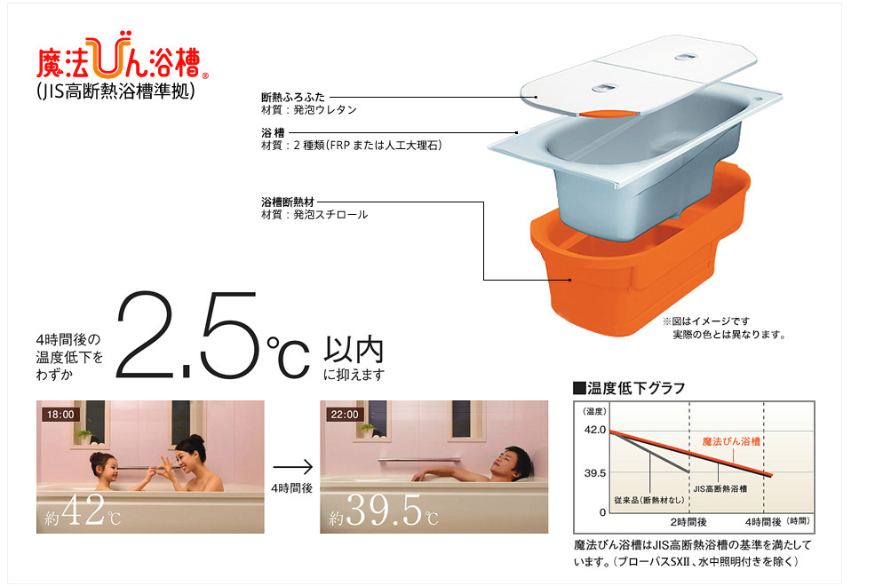 浴槽の断熱性のネーミングは 浴室リフォーム枚方 リフォームを枚方寝屋川でするならサポートガード リフォームマイスター飯田が担当なので安心